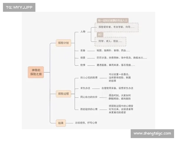 定制你的外域探险之旅必备注意事项与准备攻略详解 定制你的外域探险之旅必备注意事项与准备攻略详解